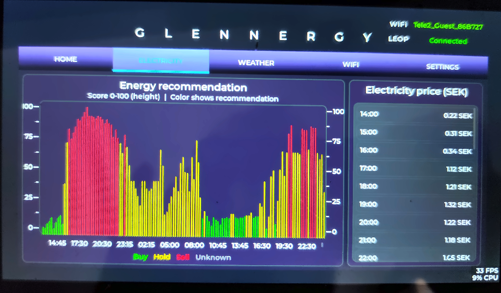 Glennergy Electricity touchscreen view displaying recommendation information and hourly electricity prices.